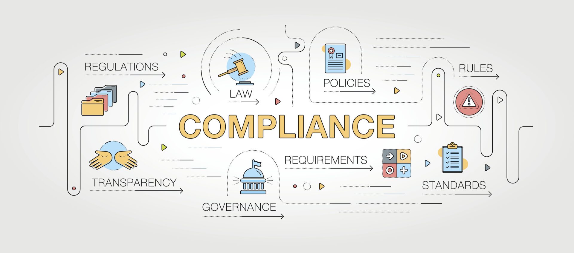 Illustration depicting compliance with law, policies, and governance.